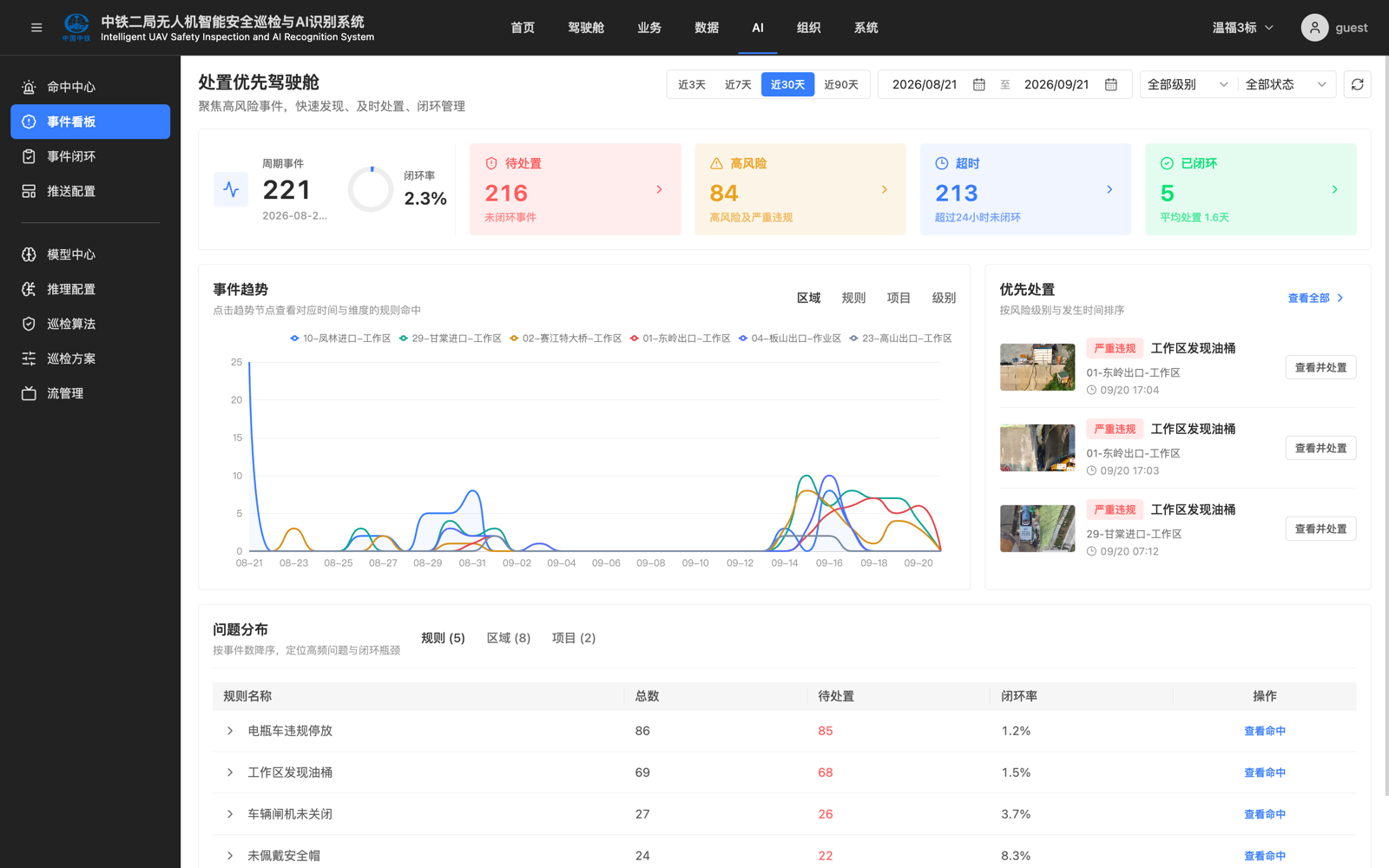 8 月 10 日未佩戴安全帽事件闭环工作台,展示现场证据、通知推送和无人机喊话执行结果