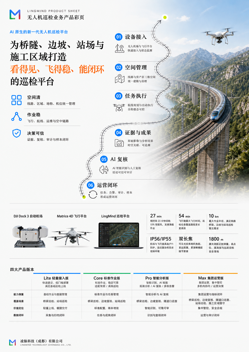 LingMind 无人机巡检业务产品彩页:面向桥隧、边坡、站场与施工区域的无人机巡检平台
